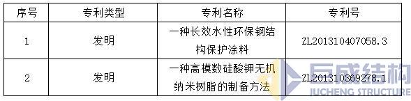 幸运彩 - 首页